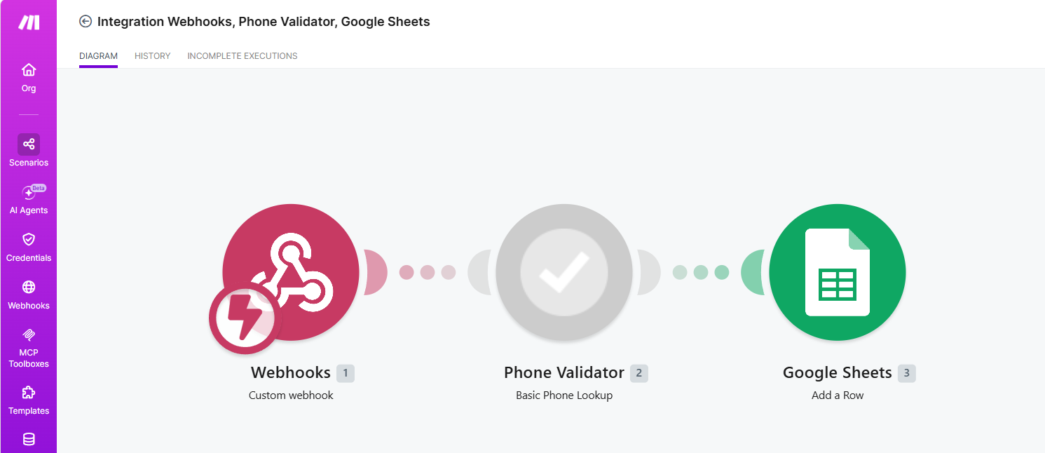 Complete Make scenario with webhook, Phone Validator, and Google Sheets
